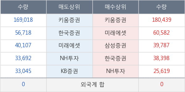 파인텍