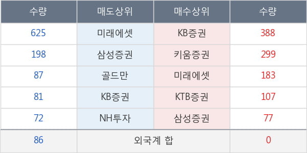 롯데지주우