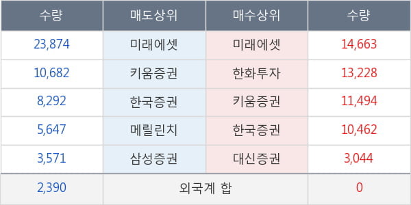 금호전기