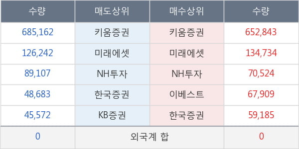 코리아에셋투자증권