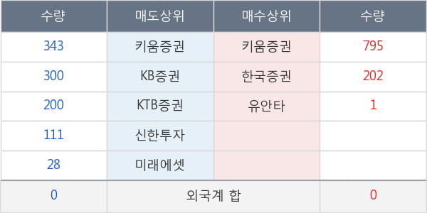 한양증권우