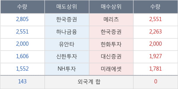 호전실업