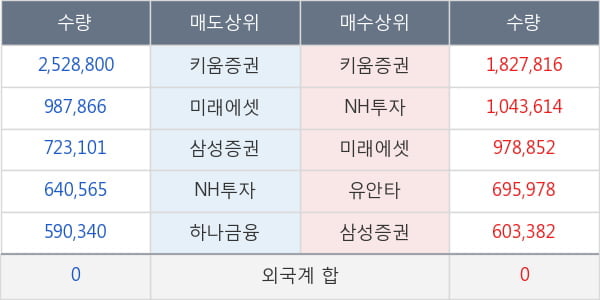 퓨전