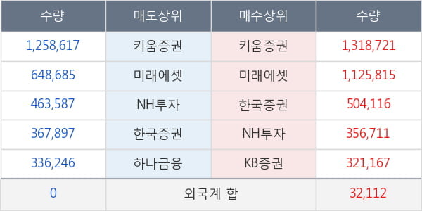 오리엔트바이오