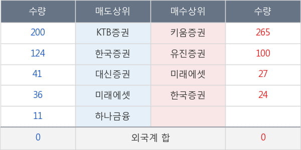 루트로닉3우C