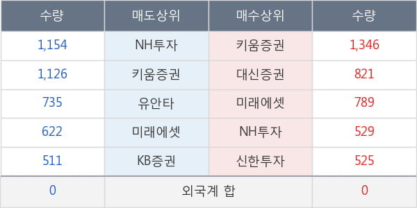 두산솔루스2우B