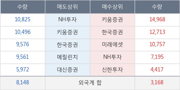 SK디스커버리