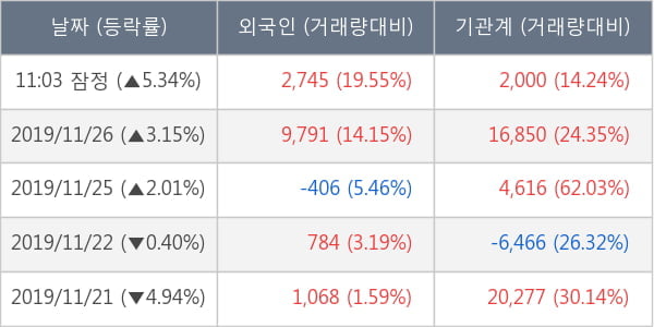 효성ITX