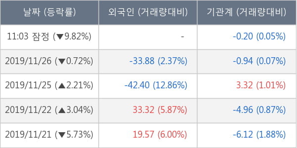 텔콘RF제약