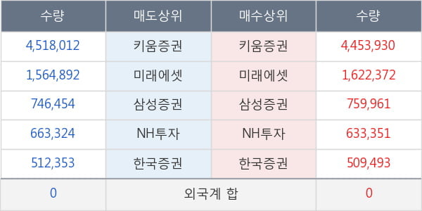 티움바이오