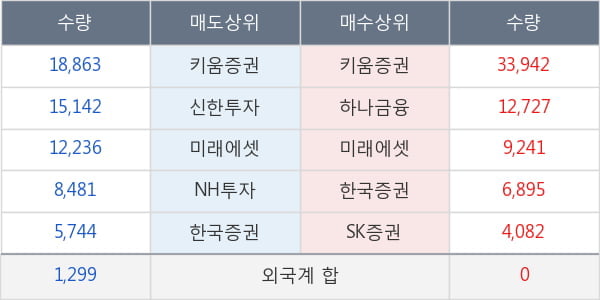 싸이토젠