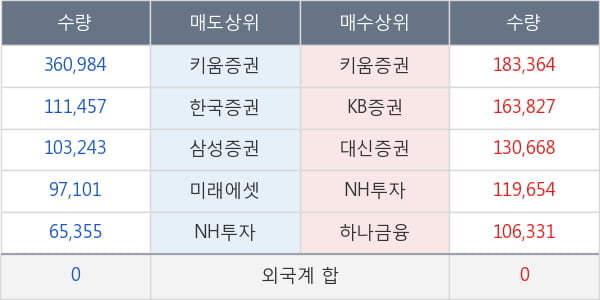 두산건설