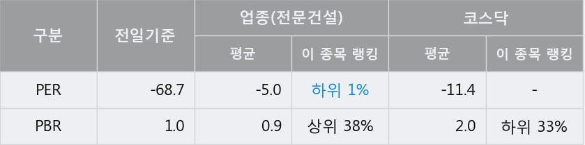 'KT서브마린' 52주 신고가 경신, 단기·중기 이평선 정배열로 상승세