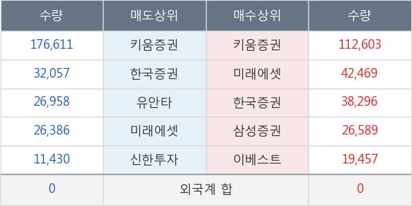 데일리블록체인