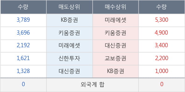 센트랄모텍