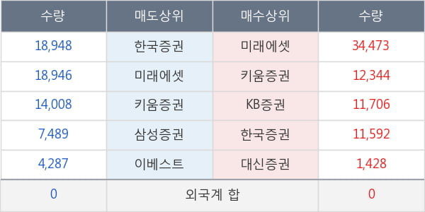 한국특수형강