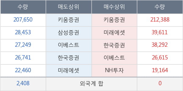 린드먼아시아