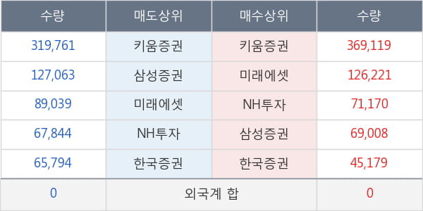 노터스