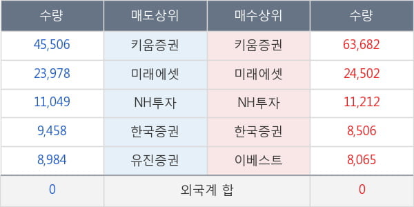 유엔젤