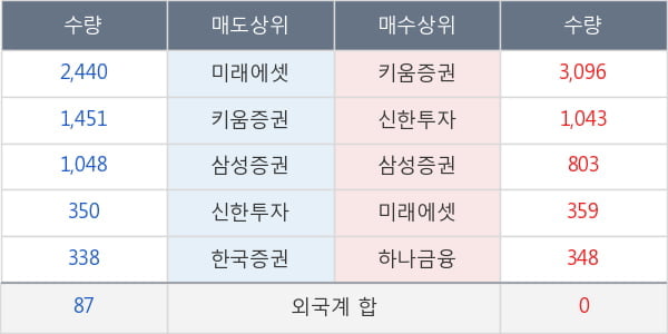 성문전자우