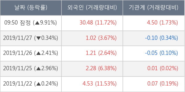 파워로직스