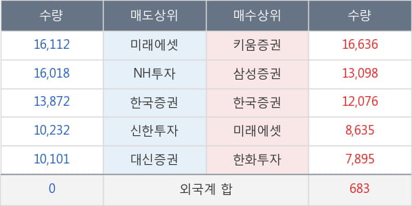 솔트웍스