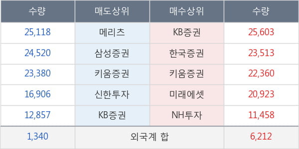 보령제약