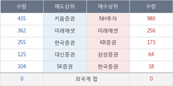 루트로닉3우C