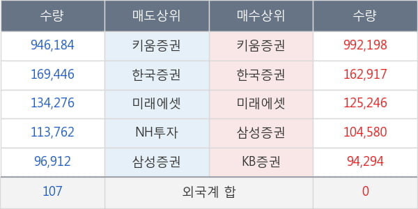 진바이오텍