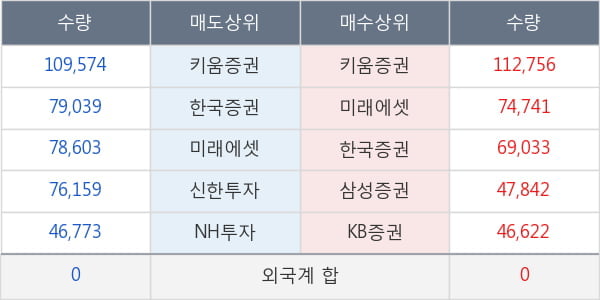 아이티센