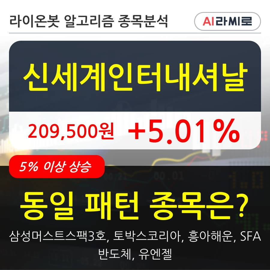 신세계인터내셔날