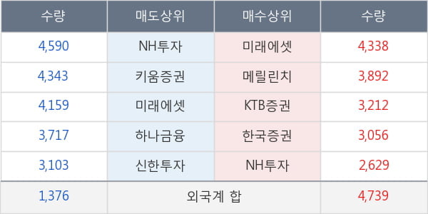 신세계인터내셔날