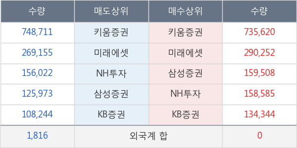 티움바이오