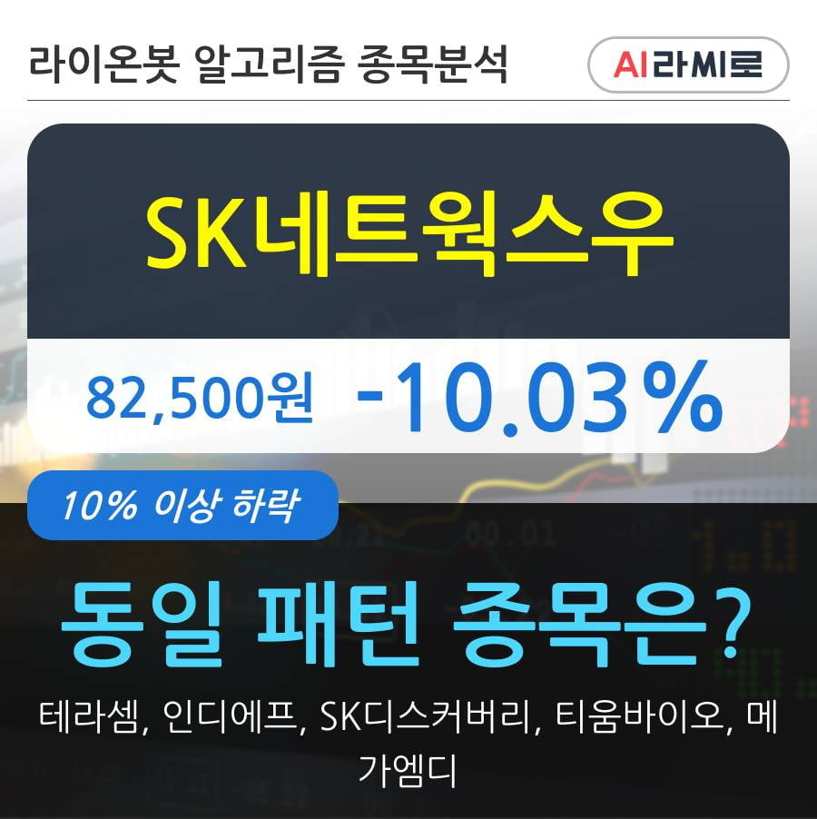 SK네트웍스우