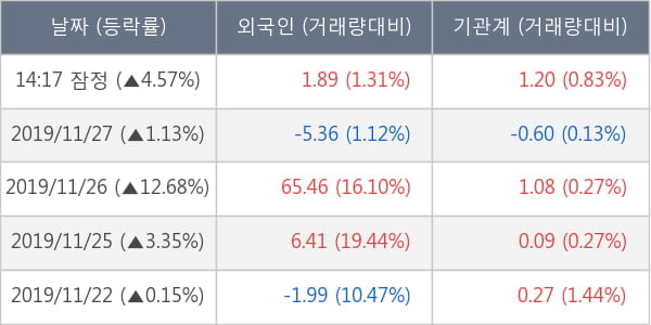 한솔테크닉스