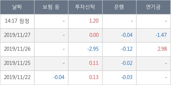 한솔테크닉스