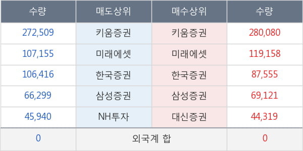 엔에스엔