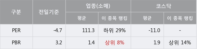 '큐렉소' 10% 이상 상승, 주가 5일 이평선 상회, 단기·중기 이평선 역배열