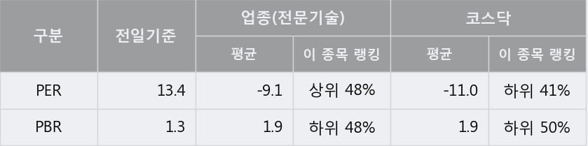 '오로라' 10% 이상 상승, 단기·중기 이평선 정배열로 상승세