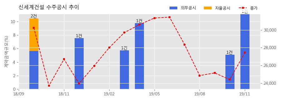 차트
