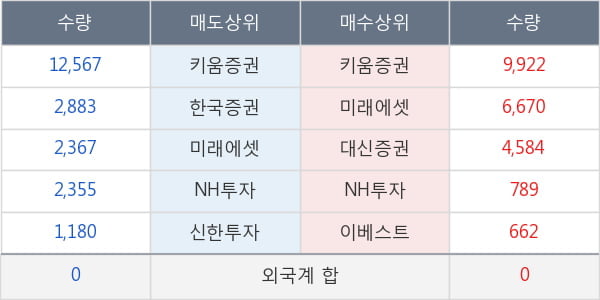 PN풍년