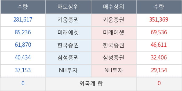 유엔젤