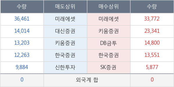 코오롱머티리얼