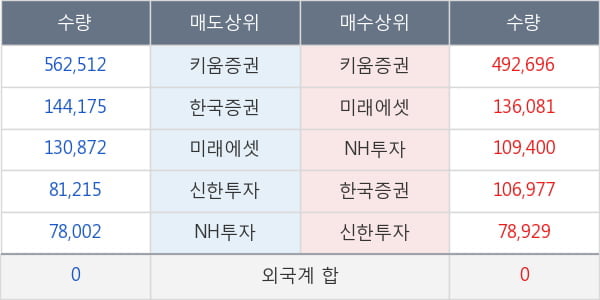 아주IB투자