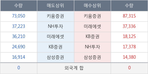 노터스