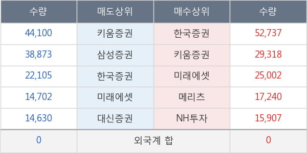 나노메딕스