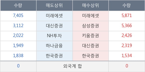 진흥기업