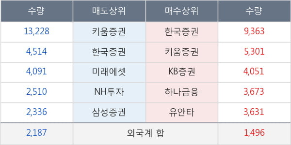 한국콜마홀딩스