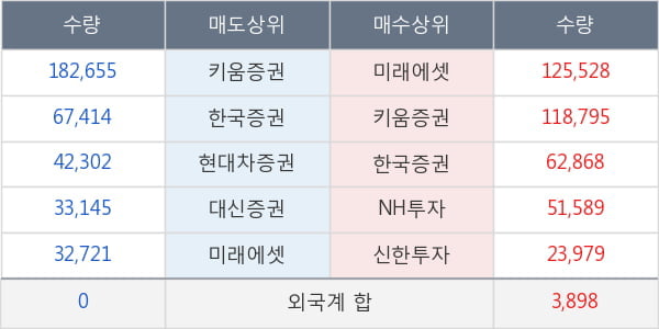 엔에스엔