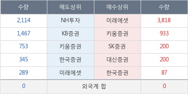 진흥기업우B